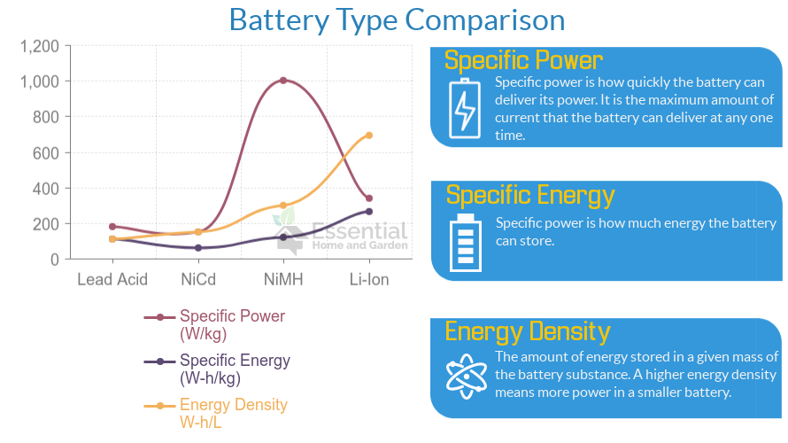 Cordless Tools Battery Guide