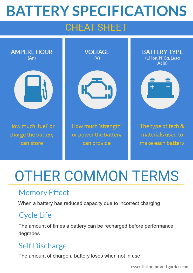 power tool battery specifications