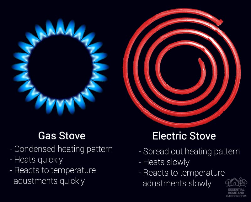 gas stove vs electric stove