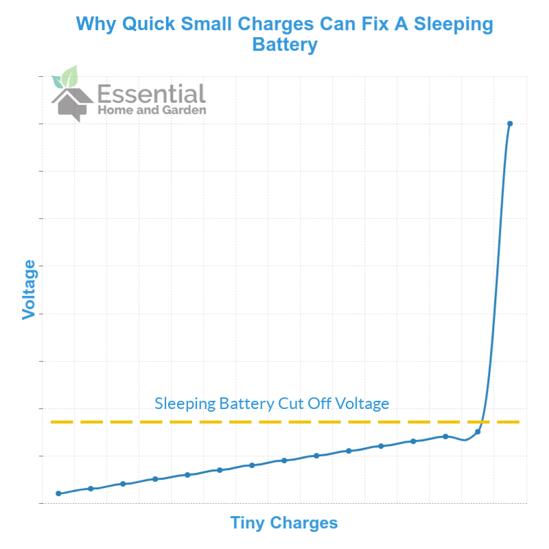 how to fix a battery in sleep mode