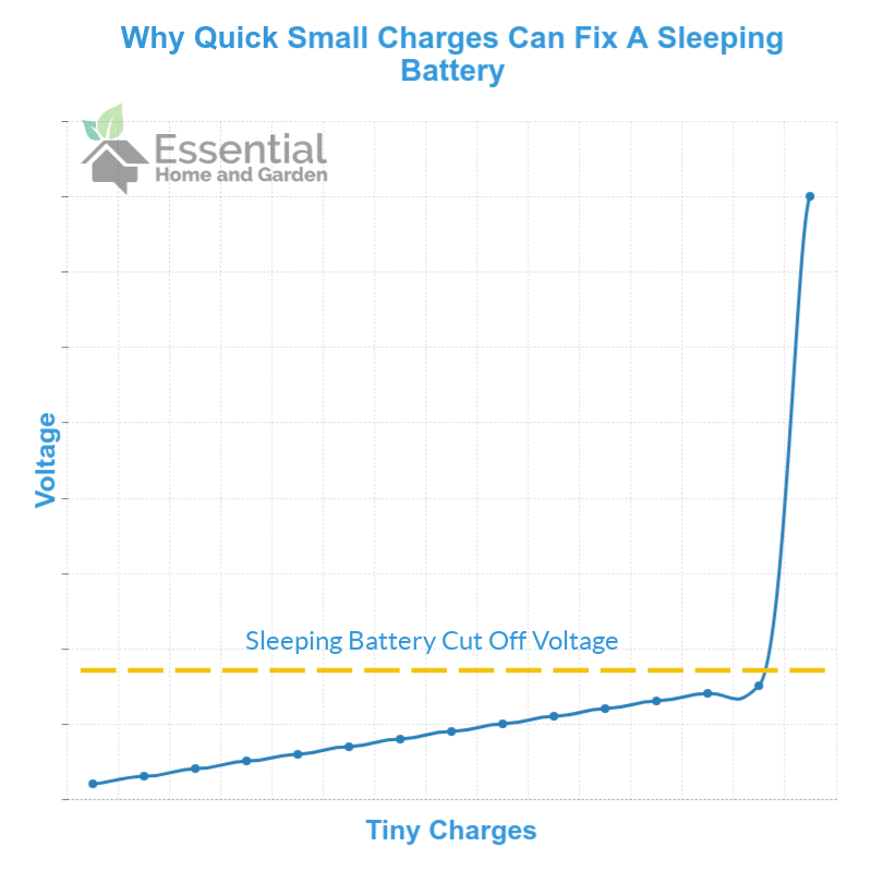 ryobi battery problems