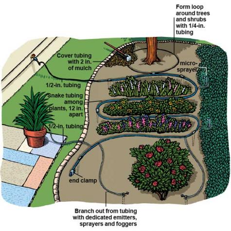 drip system for plants