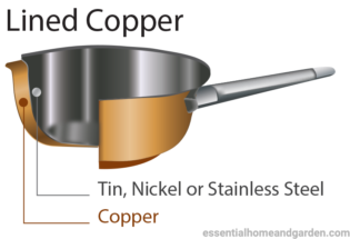 lined copper cookware cross section