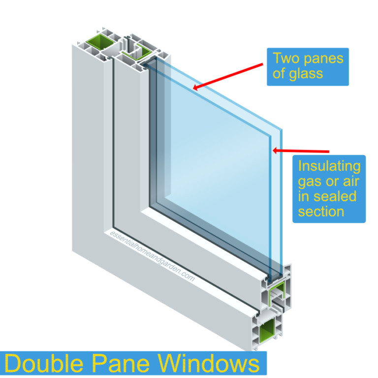 Double Vs Triple Pane Windows Which Should You Choose?