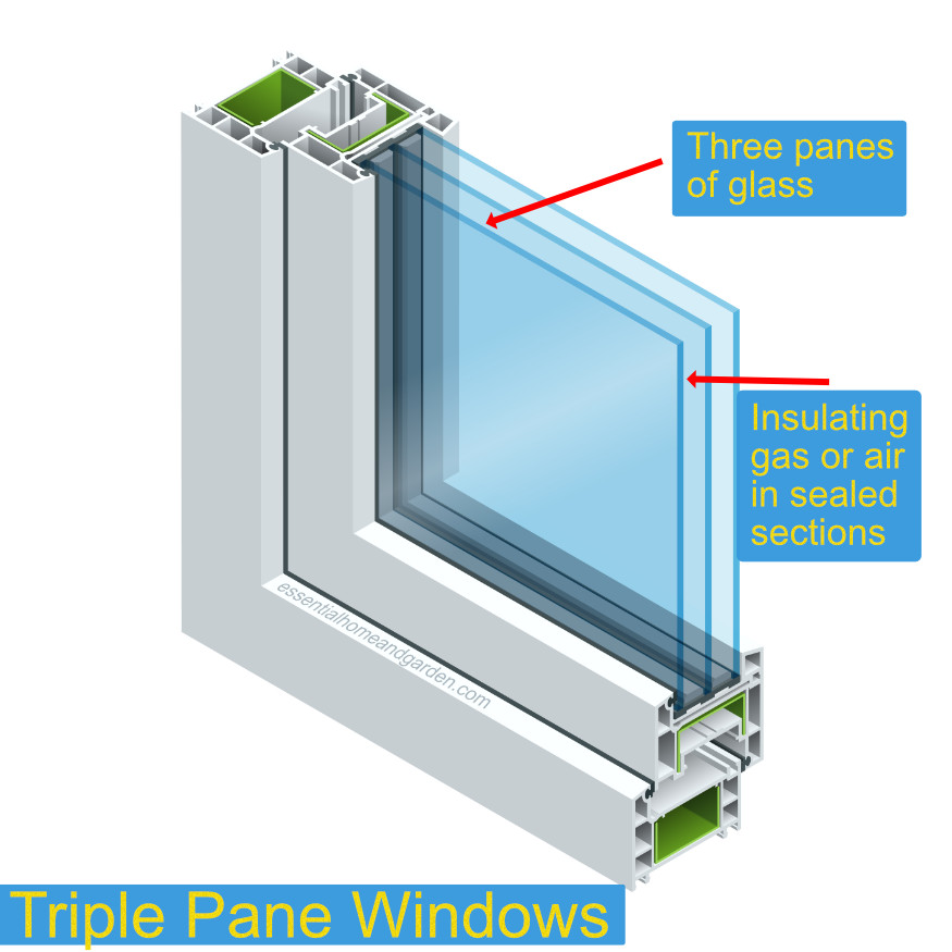 Double- or Triple-Pane Insulated Glass Units – Which is Best?