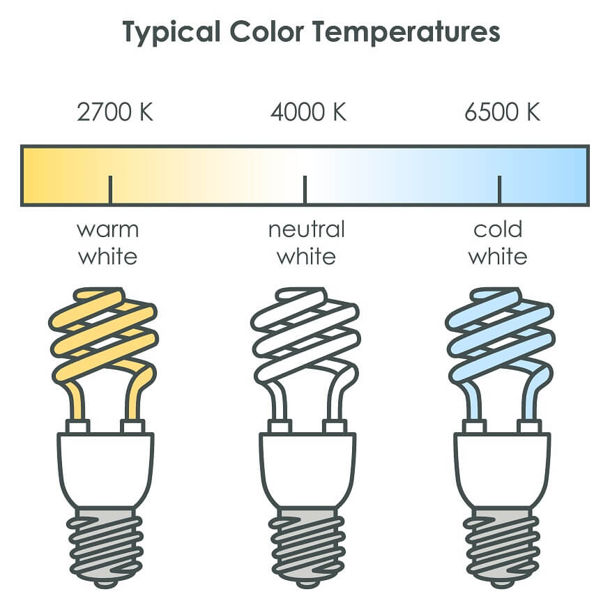 Color temperature of LED light bulbs 