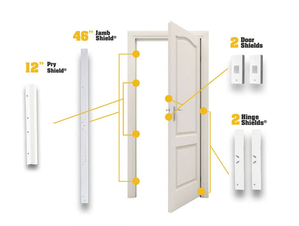 Diagram of a door security kit featuring a 46" jamb shield, secure strike plate, 12" pry shield, 2 door shields, and 2 hinge shields. Ideal for reviewing door jamb security with an open door view.