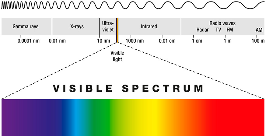 light spectrum visible light