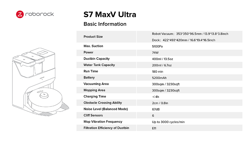 roborock s7 maxv ultra specifications
