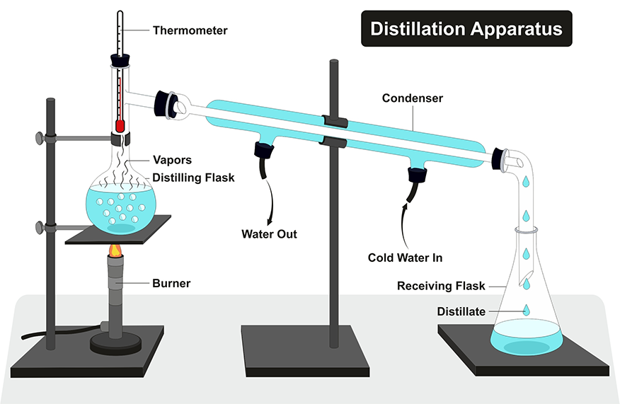 distillation apparatus