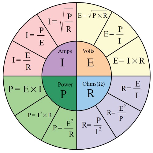 Ohm's Law pie chart