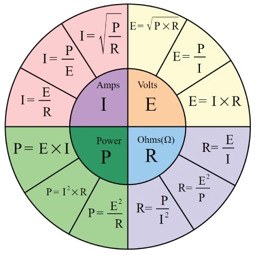 How Many Amps Does A Space Heater Draw? Essential Home And Garden