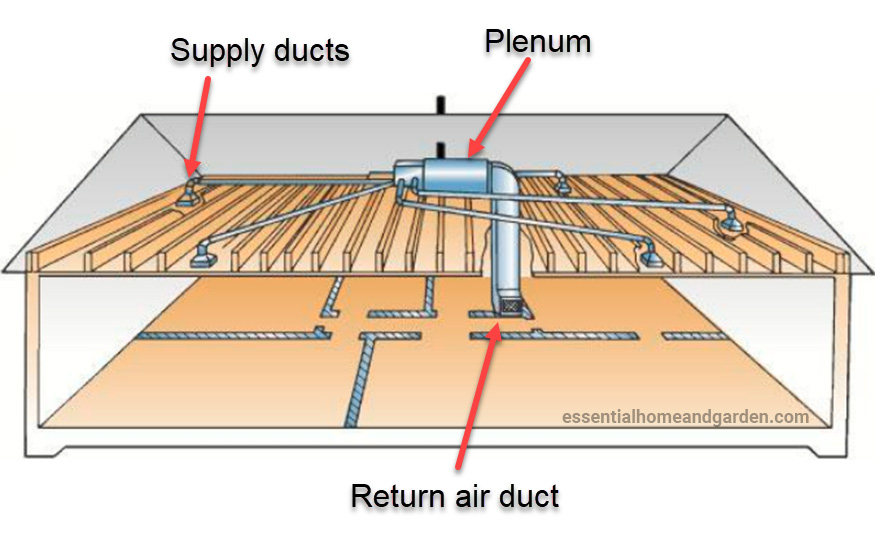 typical duct airflow